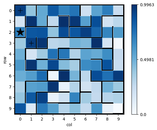 Maze with random heatmap