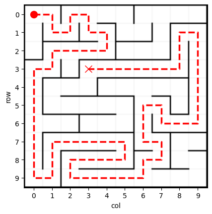 MazePlot with solution