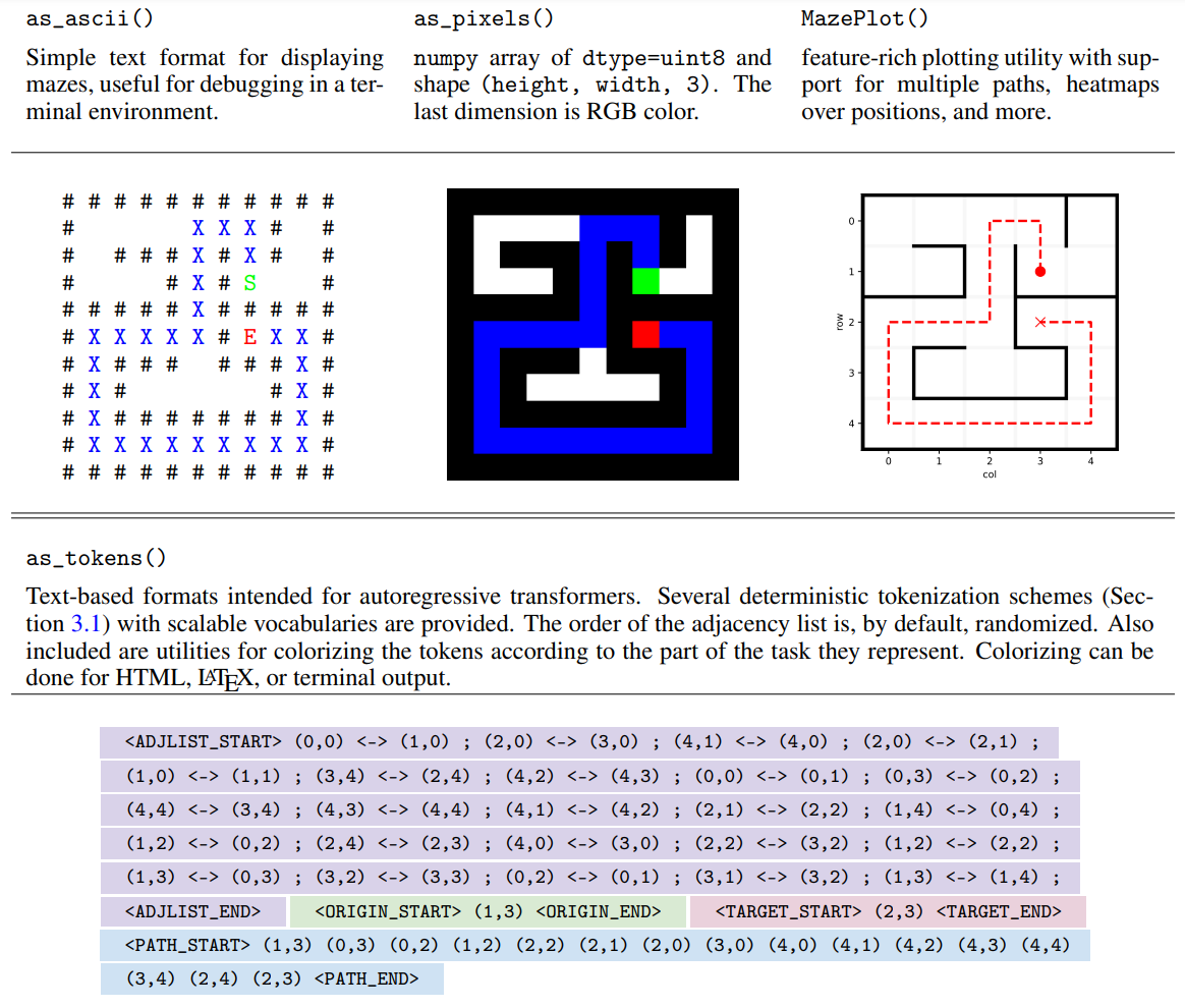 textual and visual output formats